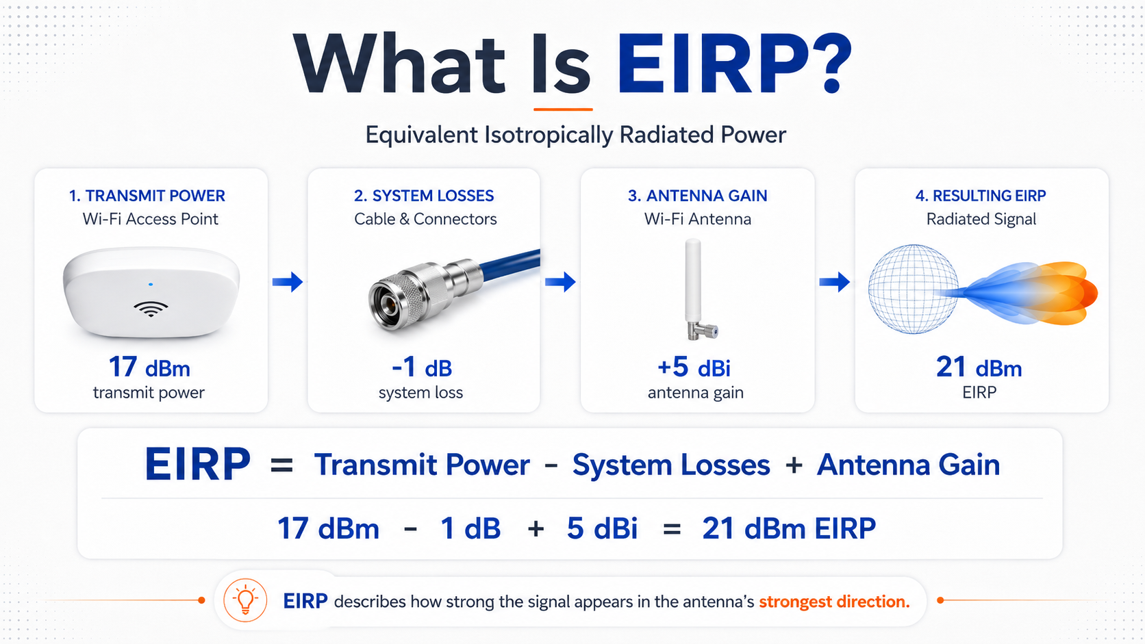 eirp