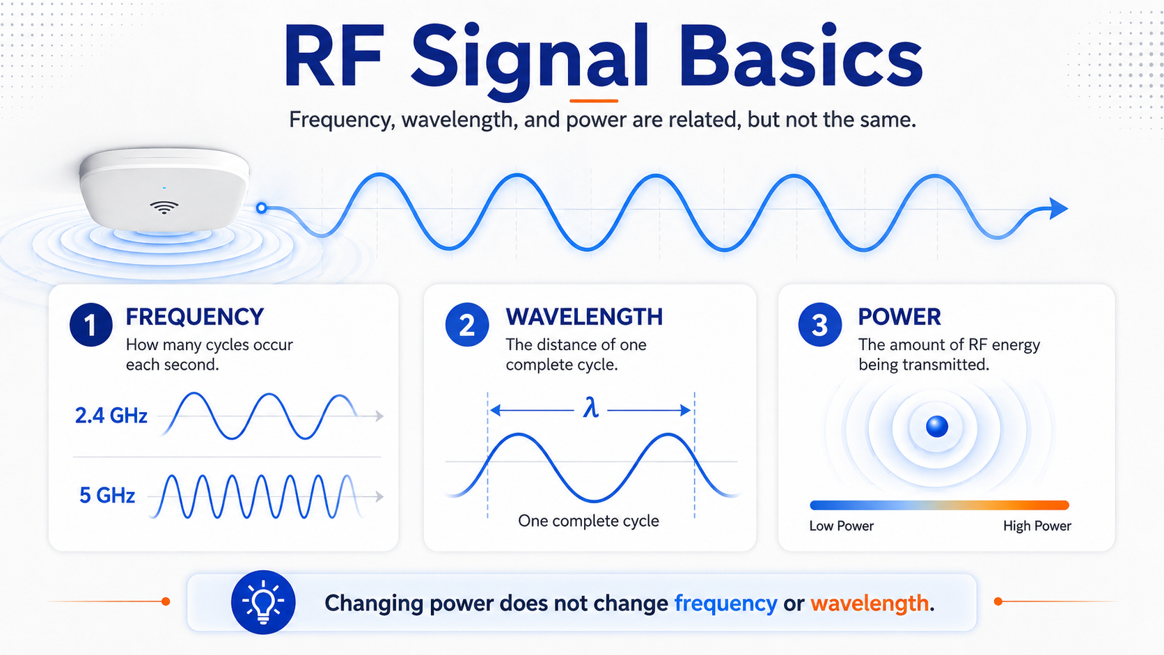 RF basics
